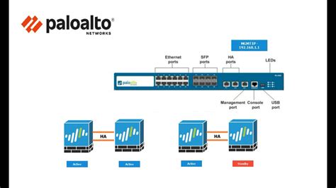 Click on the Network Tab and on the left navigation click on <b>Interface</b> Mgmt under Network Profiles. . Palo alto management interface permitted ip addresses